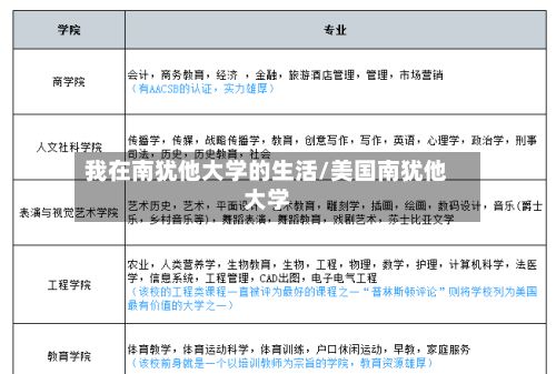 我在南犹他大学的生活/美国南犹他大学