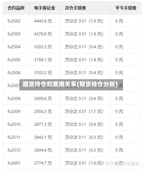 期货持仓和费用关系(期货持仓分析)