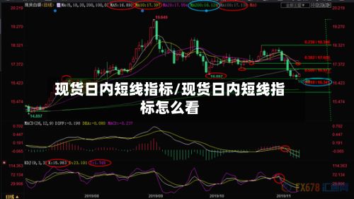 现货日内短线指标/现货日内短线指标怎么看