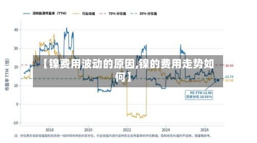 【镍费用波动的原因,镍的费用走势如何】-第2张图片