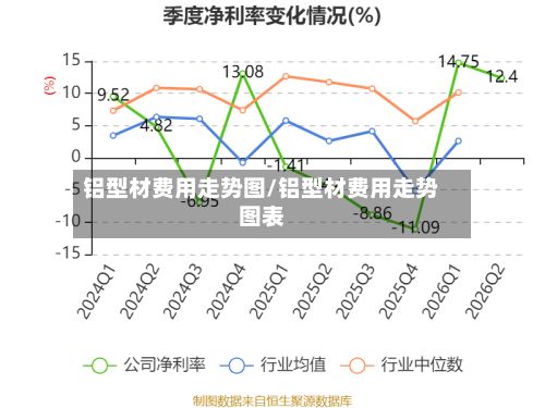 铝型材费用走势图/铝型材费用走势图表-第2张图片