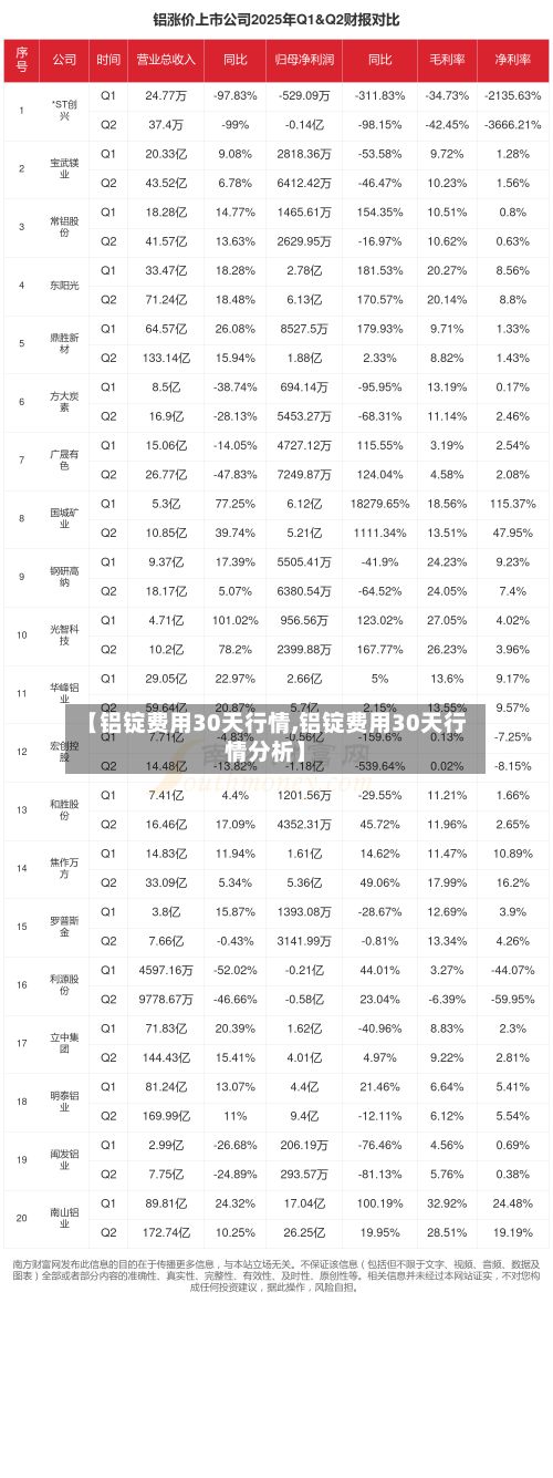 【铝锭费用30天行情,铝锭费用30天行情分析】