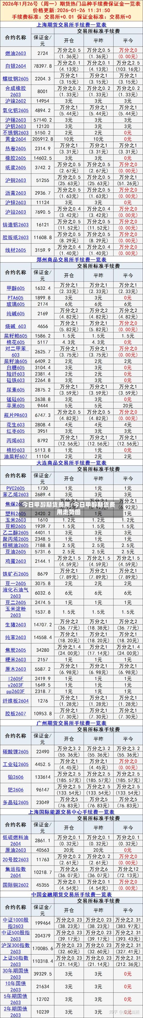 今日甲醇期货费用/今日甲醇期货费用走势图