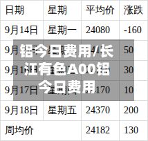 铝今日费用/长江有色A00铝今日费用-第2张图片