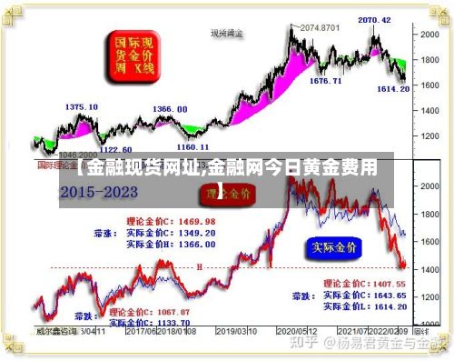 【金融现货网址,金融网今日黄金费用】