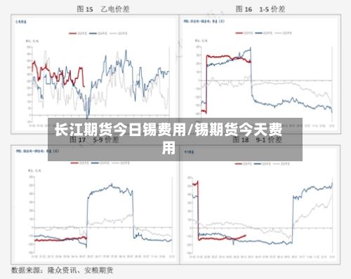 长江期货今日锡费用/锡期货今天费用