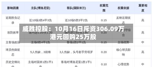 威胜控股：10月16日斥资306.09万港元回购25万股-第2张图片