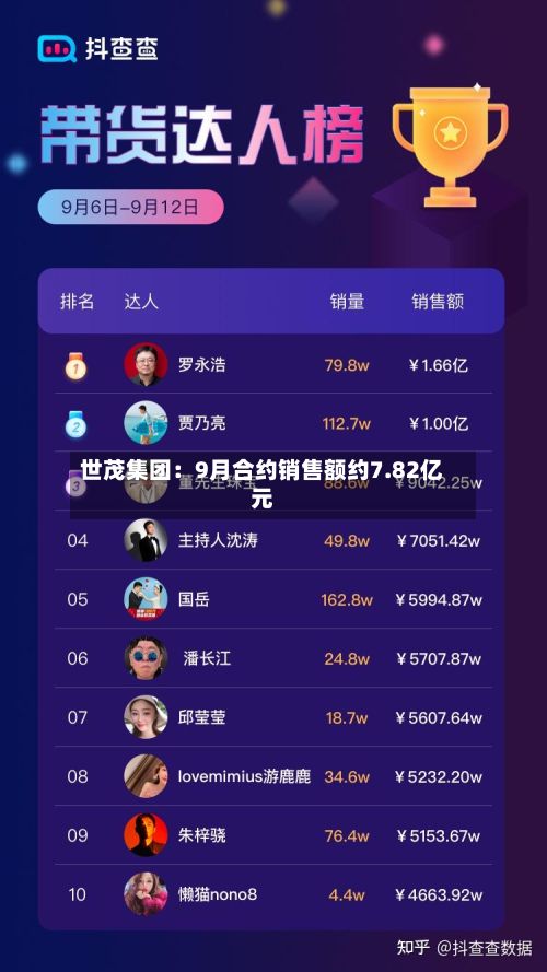 世茂集团：9月合约销售额约7.82亿元-第1张图片