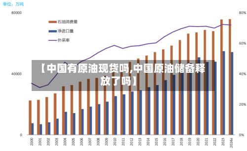 【中国有原油现货吗,中国原油储备释放了吗】