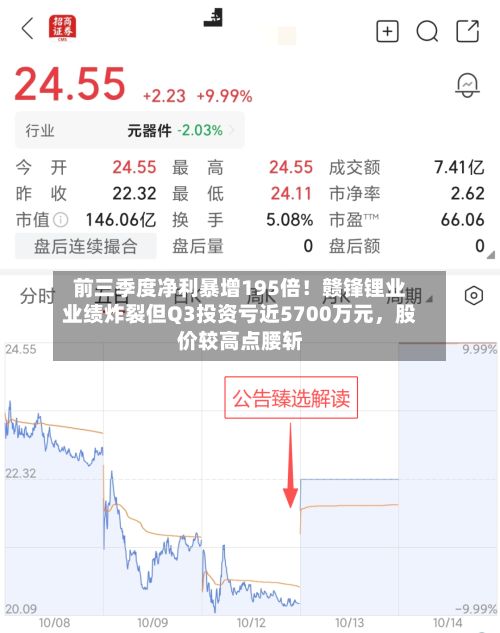 前三季度净利暴增195倍！赣锋锂业业绩炸裂但Q3投资亏近5700万元，股价较高点腰斩-第2张图片