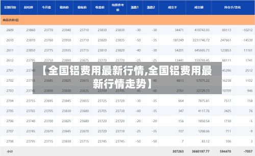 【全国铝费用最新行情,全国铝费用最新行情走势】