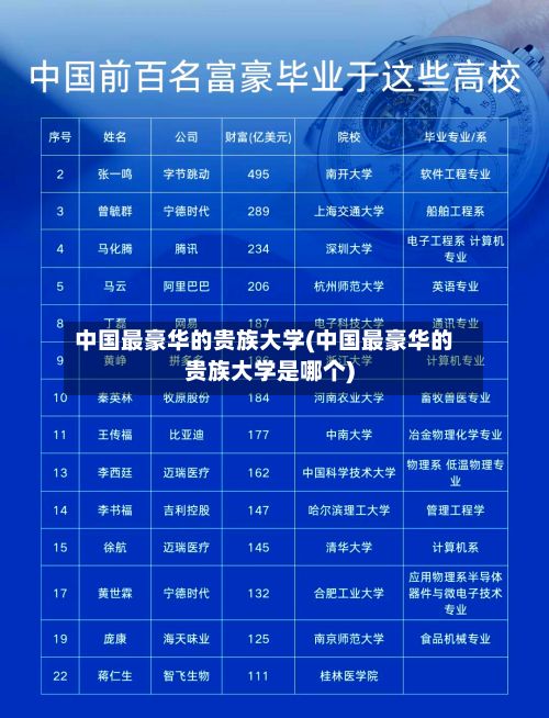 中国最豪华的贵族大学(中国最豪华的贵族大学是哪个)