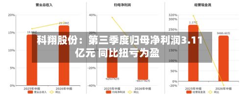 科翔股份:第三季度归母净利润3.11亿元 同比扭亏为盈