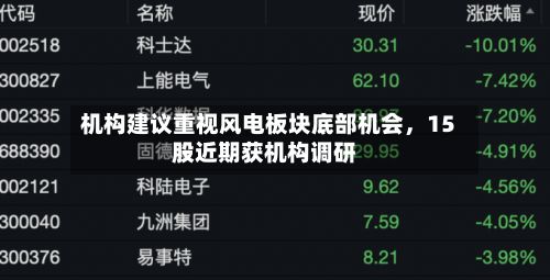 机构建议重视风电板块底部机会，15股近期获机构调研