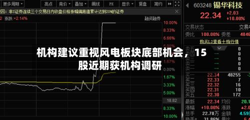 机构建议重视风电板块底部机会	，15股近期获机构调研-第2张图片
