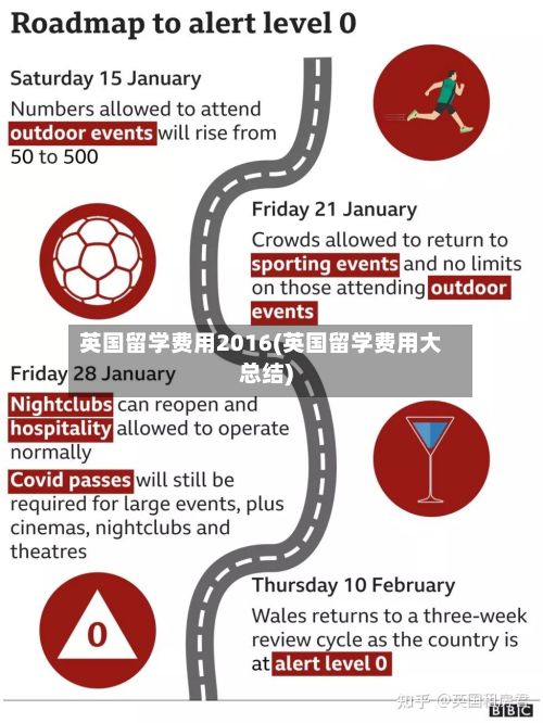 英国留学费用2016(英国留学费用大总结)-第2张图片