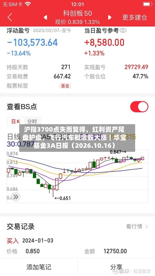 沪指3700点失而复得，红利资产尾盘护盘，飞行汽车概念股大涨｜华宝基金3A日报（2026.10.16）-第1张图片