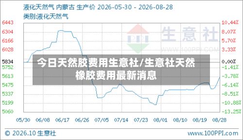 今日天然胶费用生意社/生意社天然橡胶费用最新消息-第2张图片