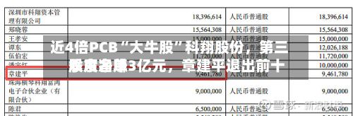 近4倍PCB“大牛股”科翔股份，第三季度净赚3亿元，章建平退出前十股东名单-第2张图片
