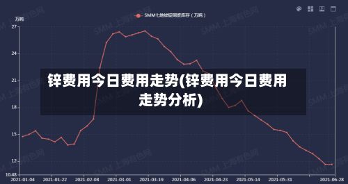 锌费用今日费用走势(锌费用今日费用走势分析)-第3张图片
