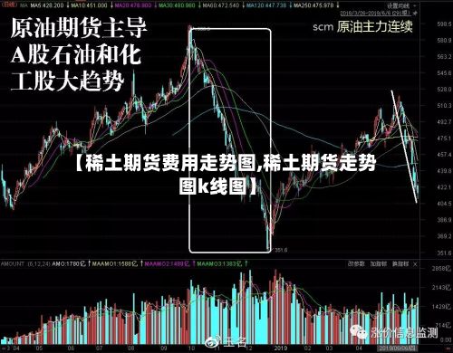 【稀土期货费用走势图,稀土期货走势图k线图】-第3张图片