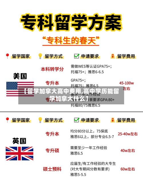 【留学加拿大高中费用,高中学历能留学加拿大什么】-第2张图片