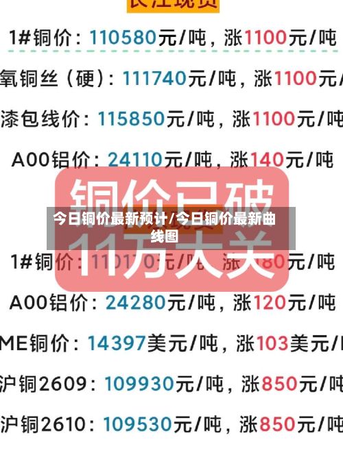 今日铜价最新预计/今日铜价最新曲线图