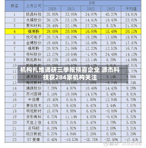 机构扎堆调研三季报预喜企业 源杰科技获284家机构关注-第2张图片