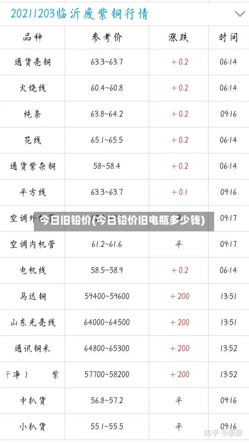 今日旧铅价(今日铅价旧电瓶多少钱)-第3张图片