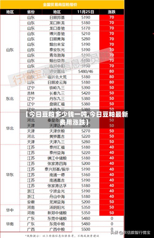 【今日豆粕多少钱一吨,今日豆粕最新费用涨跌】