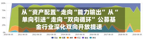 从“资产配置”走向“能力输出” 从“单向引进”走向“双向循环” 公募基金行业深化双向开放提速