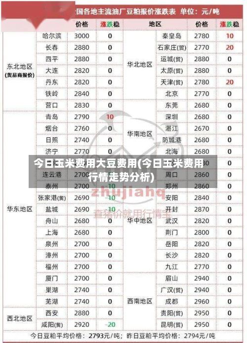 今日玉米费用大豆费用(今日玉米费用行情走势分析)