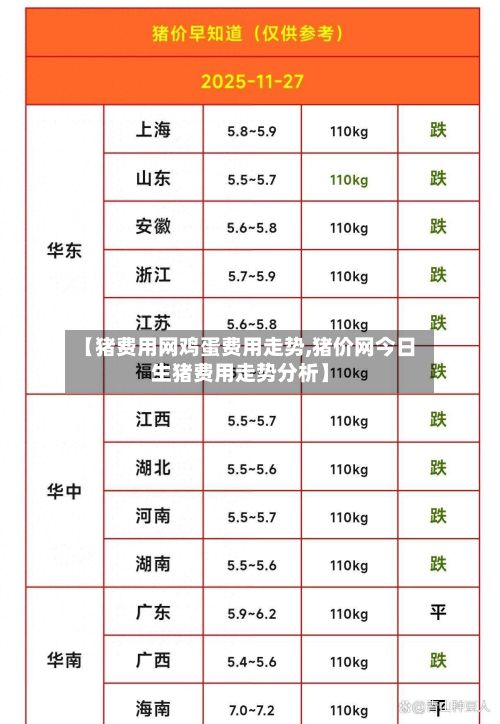 【猪费用网鸡蛋费用走势,猪价网今日生猪费用走势分析】-第3张图片