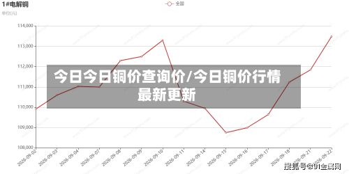 今日今日铜价查询价/今日铜价行情最新更新