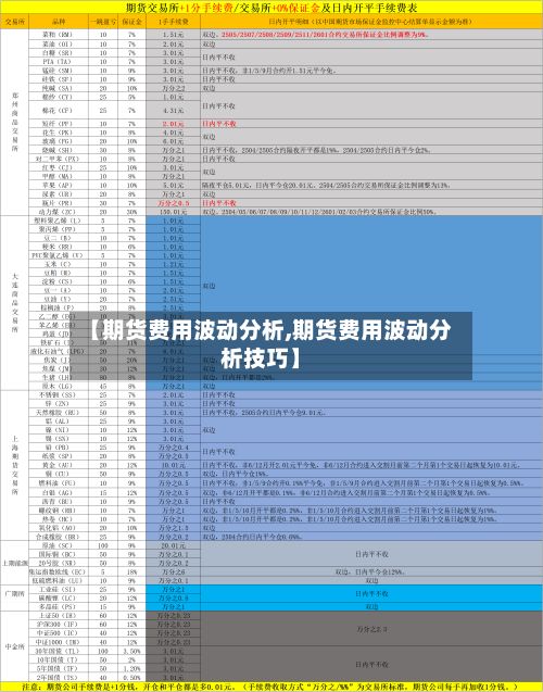 【期货费用波动分析,期货费用波动分析技巧】