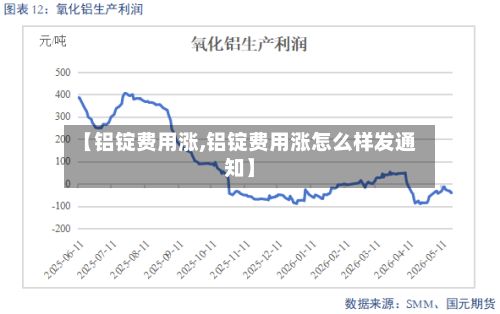 【铝锭费用涨,铝锭费用涨怎么样发通知】-第2张图片