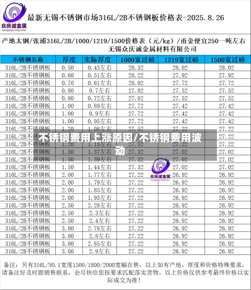不锈钢费用上涨原因/不锈钢费用波动