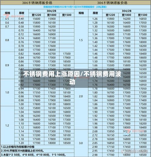 不锈钢费用上涨原因/不锈钢费用波动-第2张图片