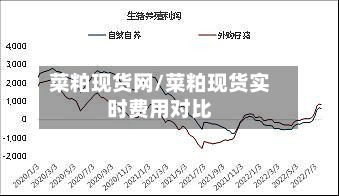 菜粕现货网/菜粕现货实时费用对比