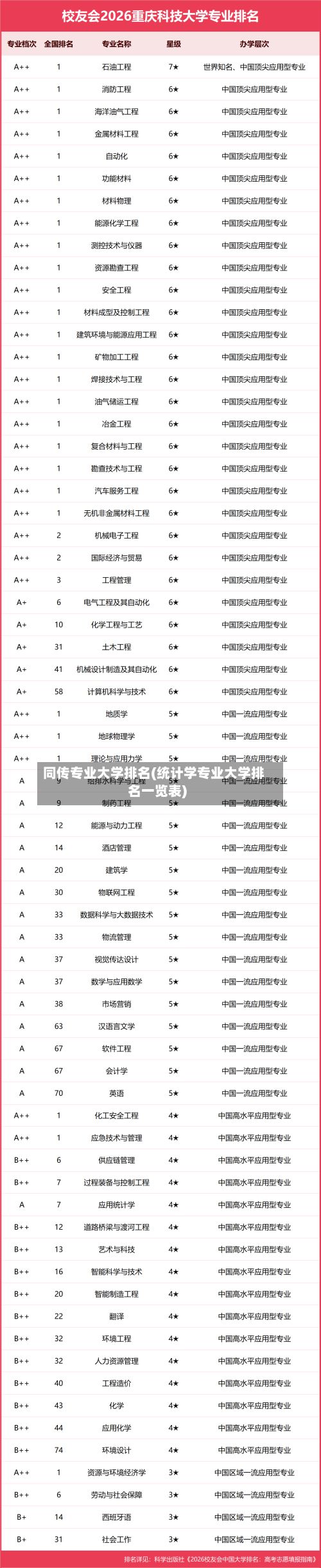 同传专业大学排名(统计学专业大学排名一览表)-第2张图片