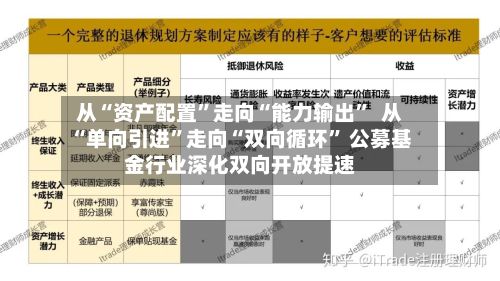 从“资产配置”走向“能力输出”  从“单向引进	”走向“双向循环” 公募基金行业深化双向开放提速-第2张图片