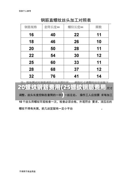 20螺纹钢筋费用(25螺纹钢筋费用)-第2张图片