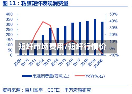 短纤市场费用/短纤行情价-第2张图片