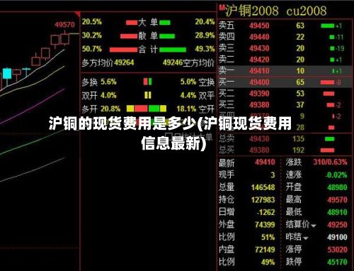 沪铜的现货费用是多少(沪铜现货费用信息最新)