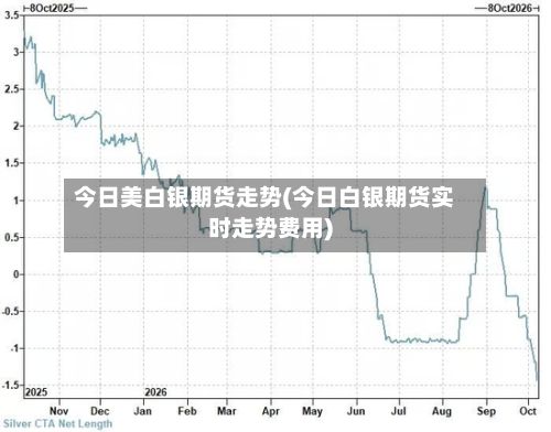 今日美白银期货走势(今日白银期货实时走势费用)-第2张图片