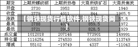 【钢铁现货行情软件,钢铁现货网】-第2张图片