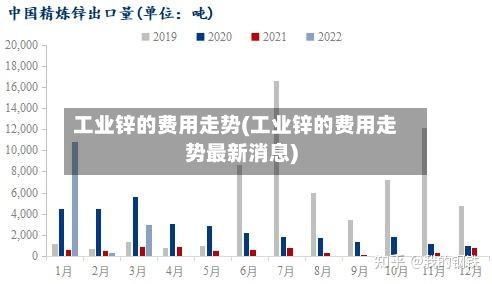 工业锌的费用走势(工业锌的费用走势最新消息)