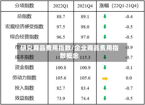 研究商品费用指数/企业商品费用指数概念