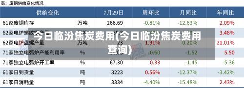 今日临汾焦炭费用(今日临汾焦炭费用查询)-第2张图片
