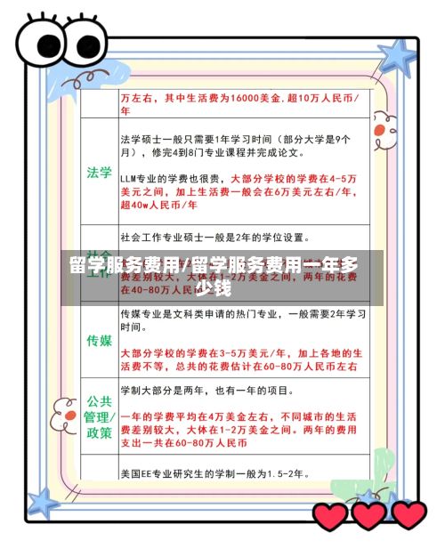 留学服务费用/留学服务费用一年多少钱